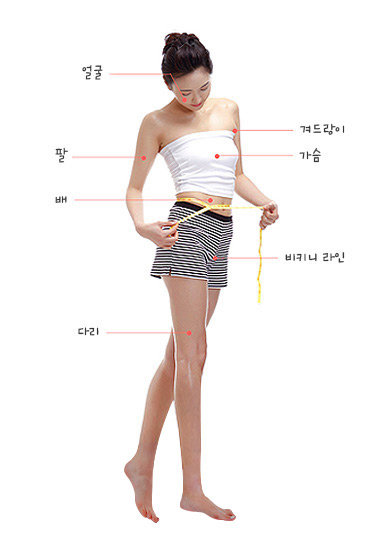 부위별 가격